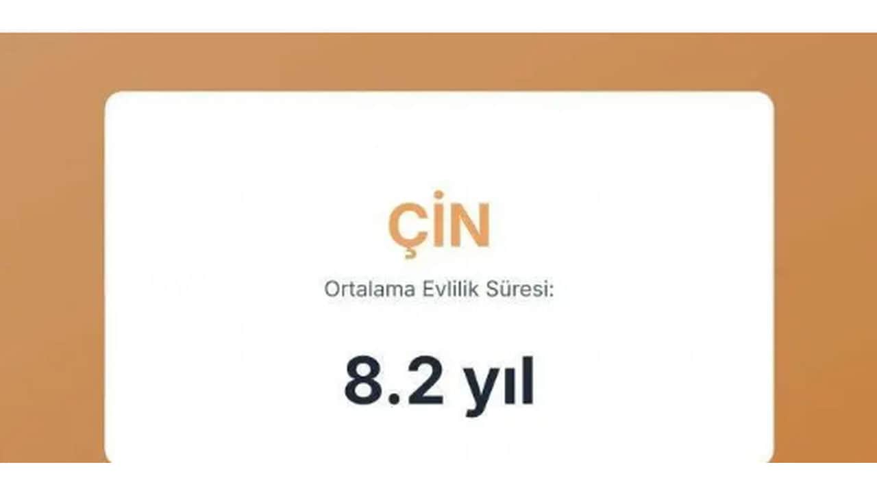 Foto - Evliliklerin en kısa ve en uzun sürdüğü ülkeler açıklandı! Türkiye’nin sırası herkesi dumura uğrattı