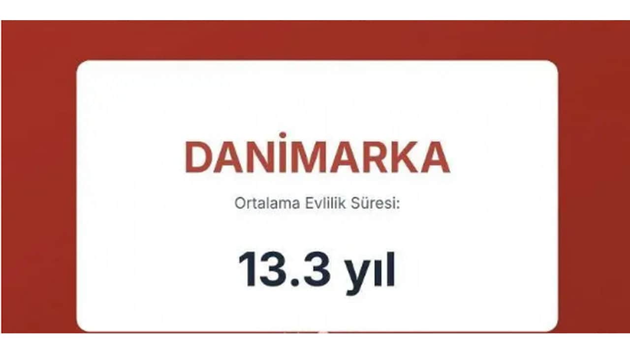 Foto - Evliliklerin en kısa ve en uzun sürdüğü ülkeler açıklandı! Türkiye’nin sırası herkesi dumura uğrattı