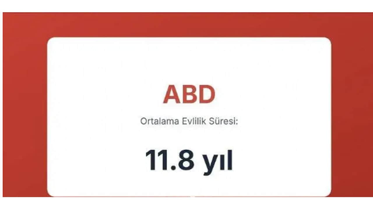 Foto - Evliliklerin en kısa ve en uzun sürdüğü ülkeler açıklandı! Türkiye’nin sırası herkesi dumura uğrattı