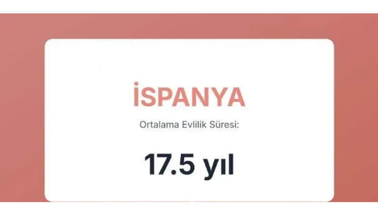 Foto - Evliliklerin en kısa ve en uzun sürdüğü ülkeler açıklandı! Türkiye’nin sırası herkesi dumura uğrattı