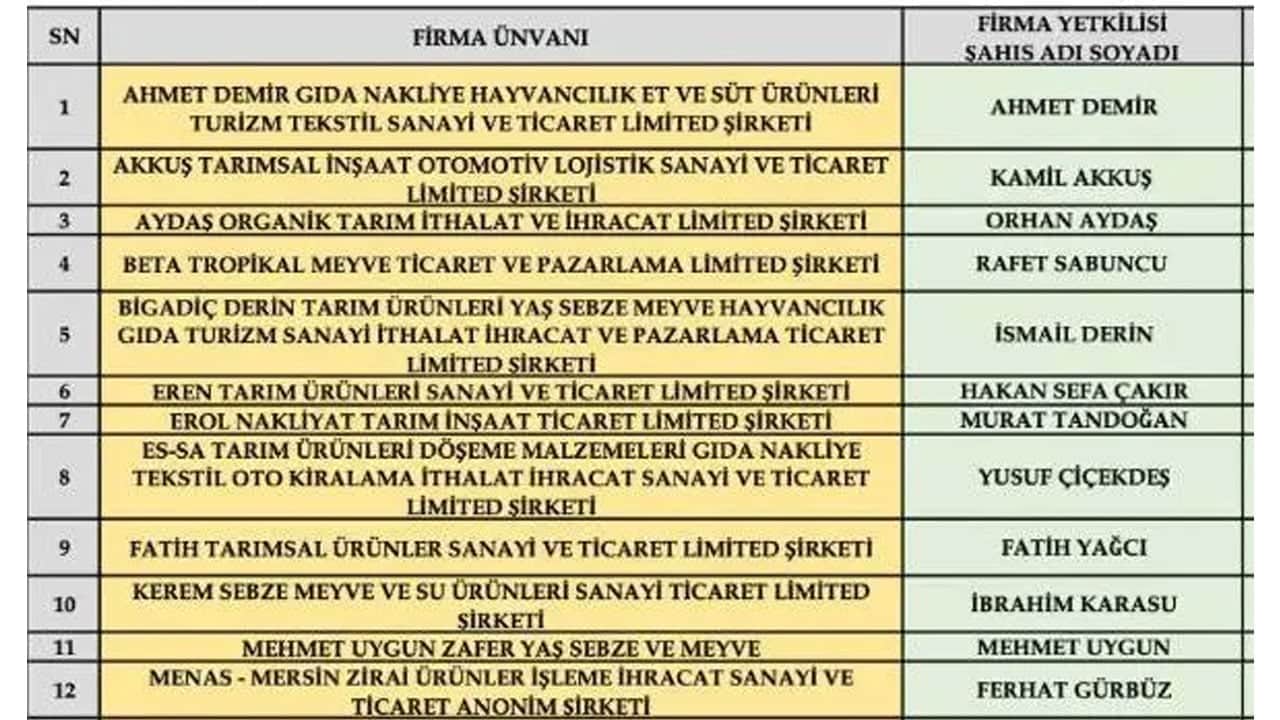 Foto - Fahiş fiyat operasyonunda 41 büyük firmanın yöneticisine gözaltı! İşte isim isim tam liste