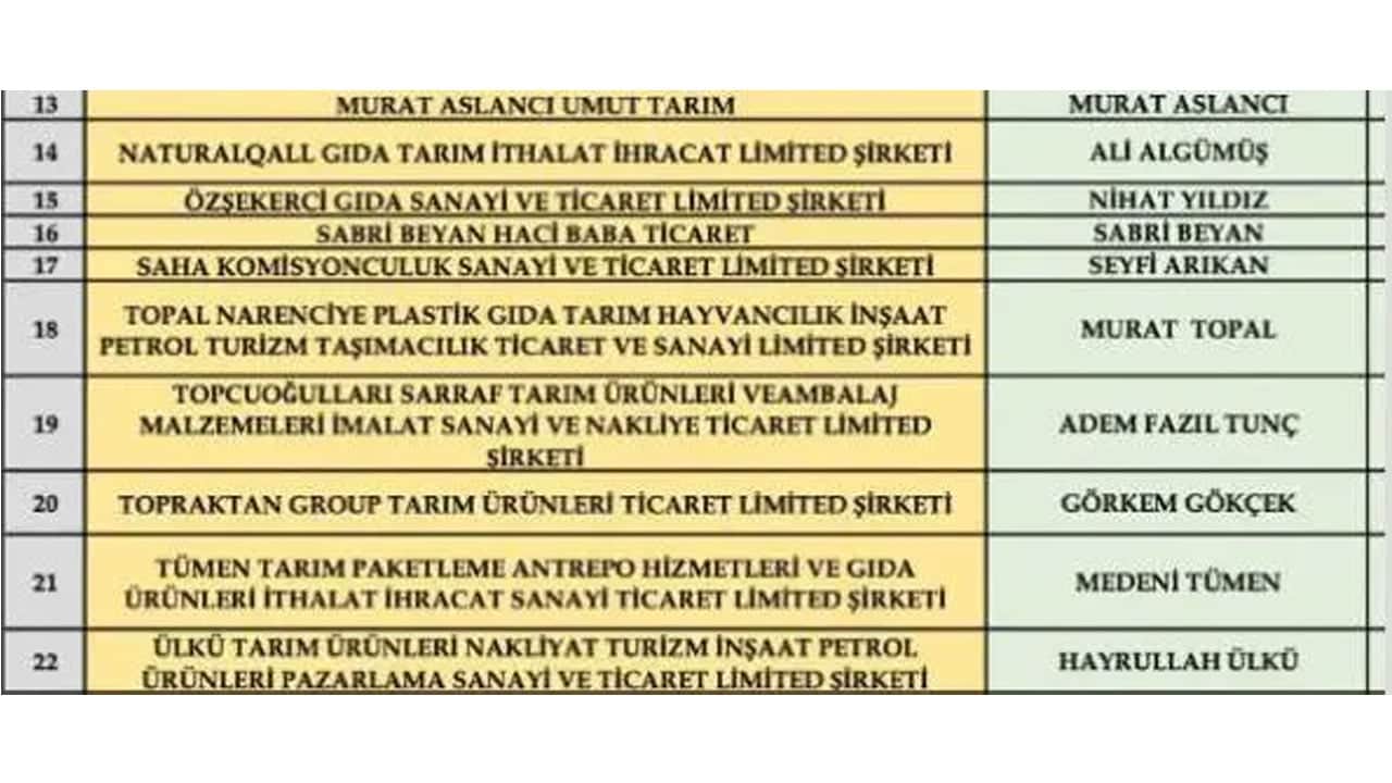 Foto - Fahiş fiyat operasyonunda 41 büyük firmanın yöneticisine gözaltı! İşte isim isim tam liste