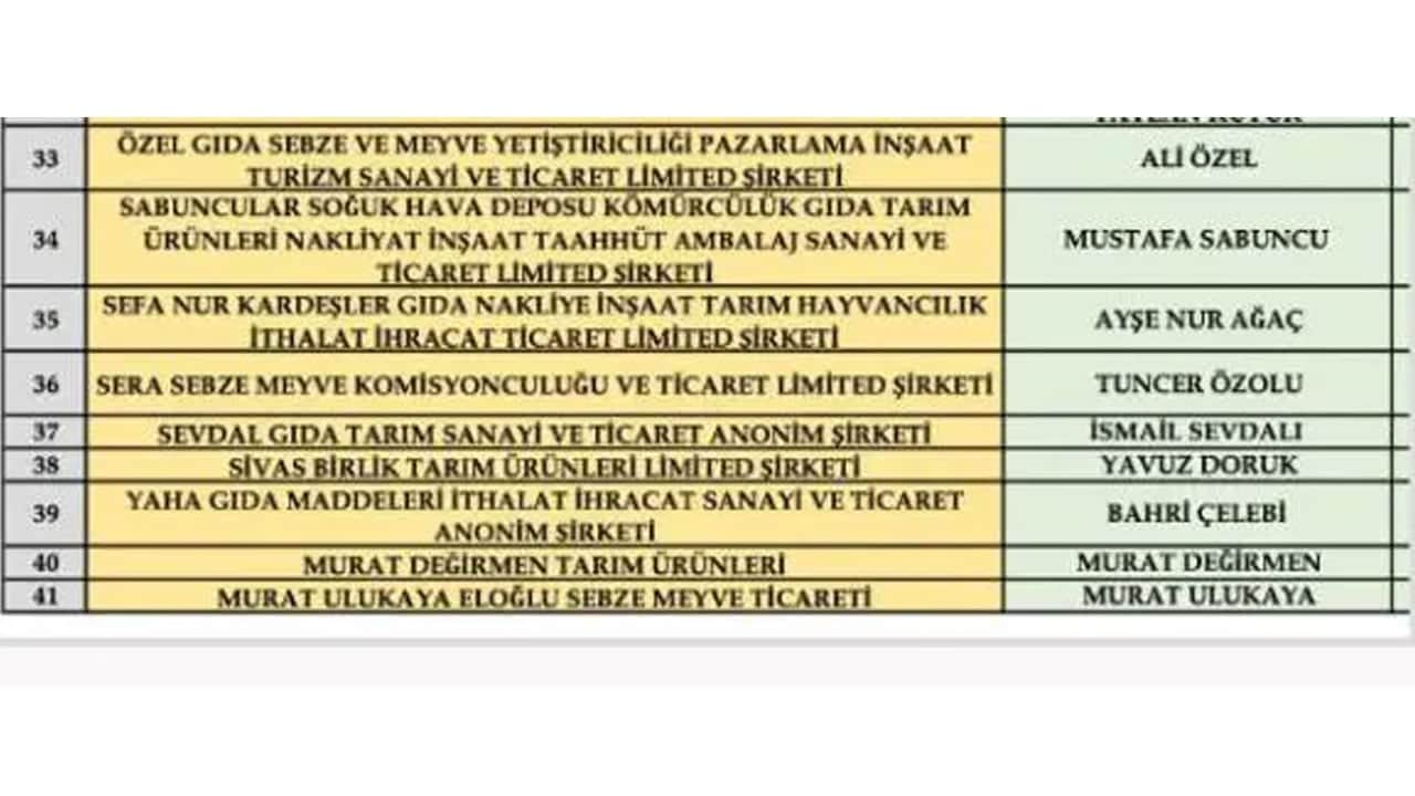 Foto - Fahiş fiyat operasyonunda 41 büyük firmanın yöneticisine gözaltı! İşte isim isim tam liste