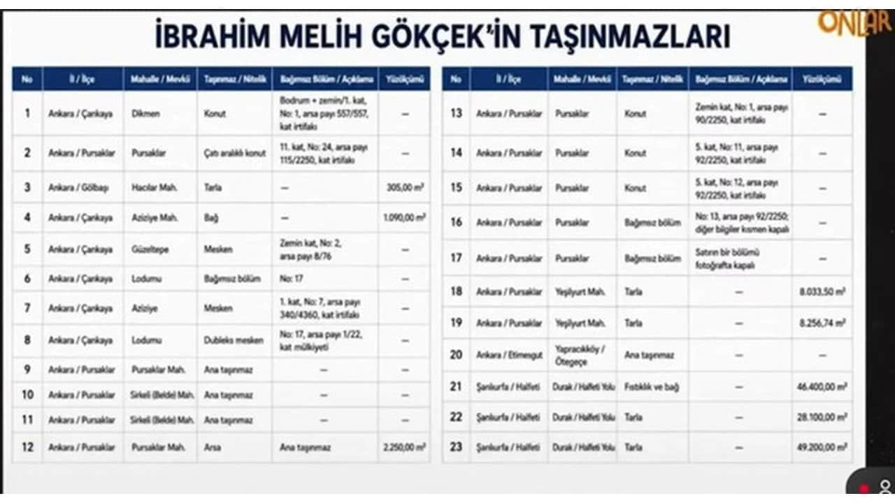 Foto - Hakkında soruşturma başlatılmıştı! Melih Gökçek’ten flaş hamle