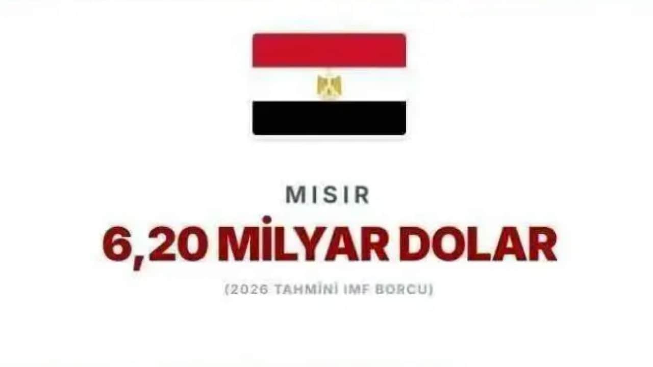 Foto - IMF'ye en çok borcu olan ülkeler belli oldu! Türkiye'nin ne kadar borcu var?