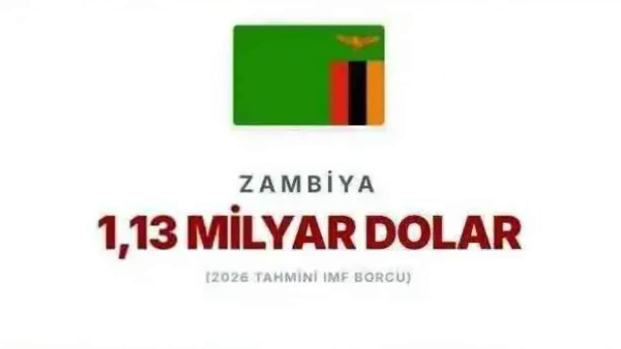 Foto - IMF'ye en çok borcu olan ülkeler belli oldu! Türkiye'nin ne kadar borcu var?