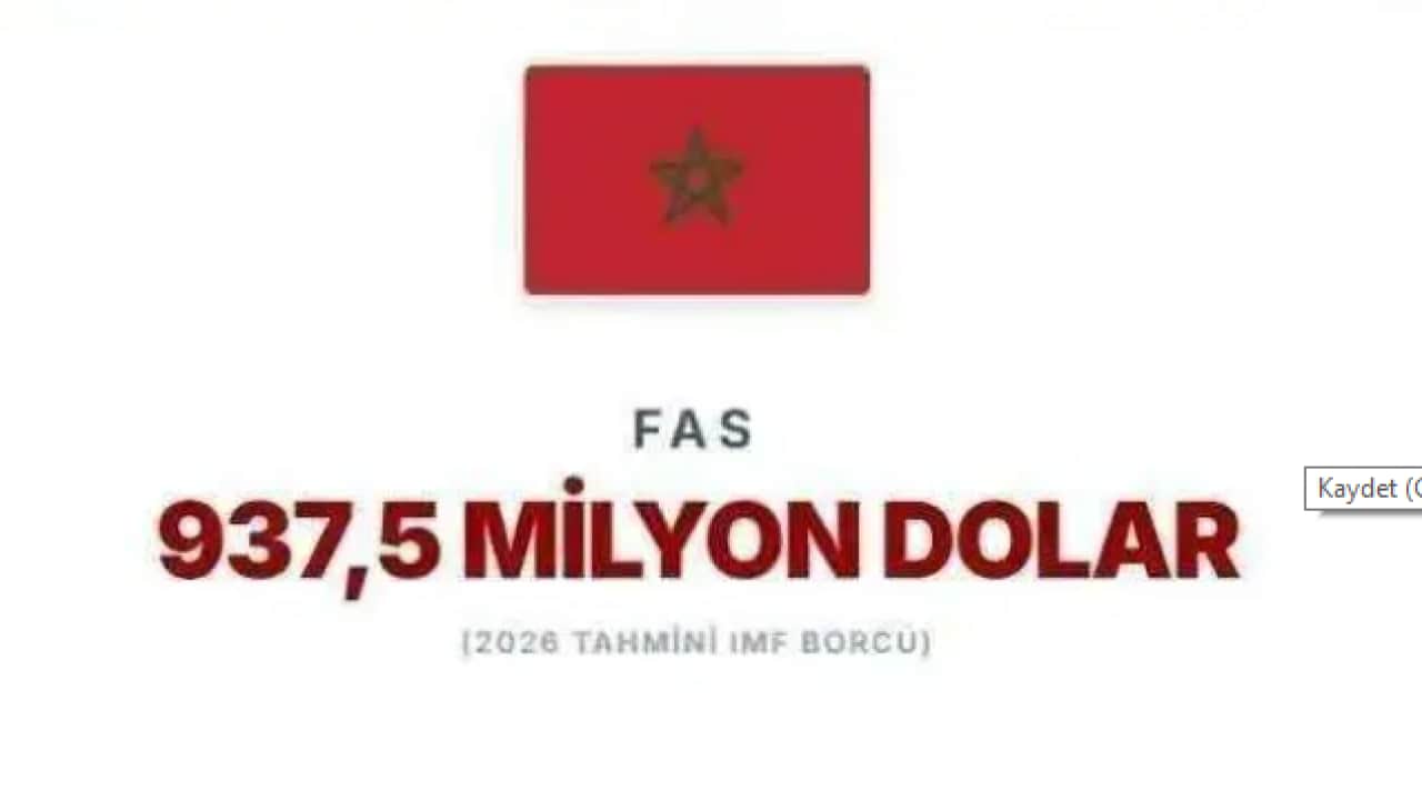 Foto - IMF'ye en çok borcu olan ülkeler belli oldu! Türkiye'nin ne kadar borcu var?
