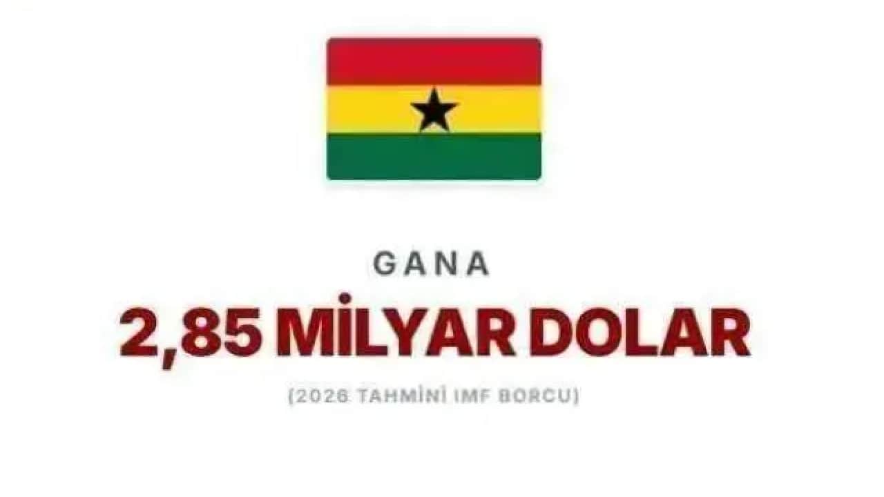Foto - IMF'ye en çok borcu olan ülkeler belli oldu! Türkiye'nin ne kadar borcu var?