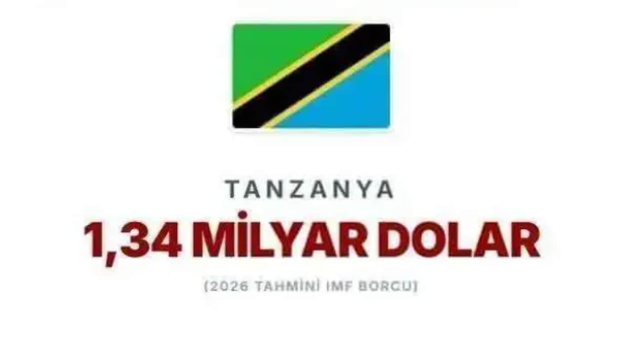 Foto - IMF'ye en çok borcu olan ülkeler belli oldu! Türkiye'nin ne kadar borcu var?