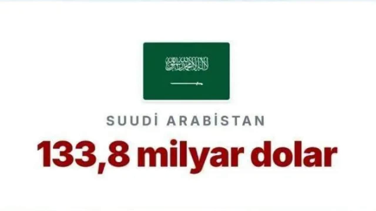 Foto - İşte bu yüzden sağa sola saldırıyor: ABD'nin borcu tarihi rekor kırdı!