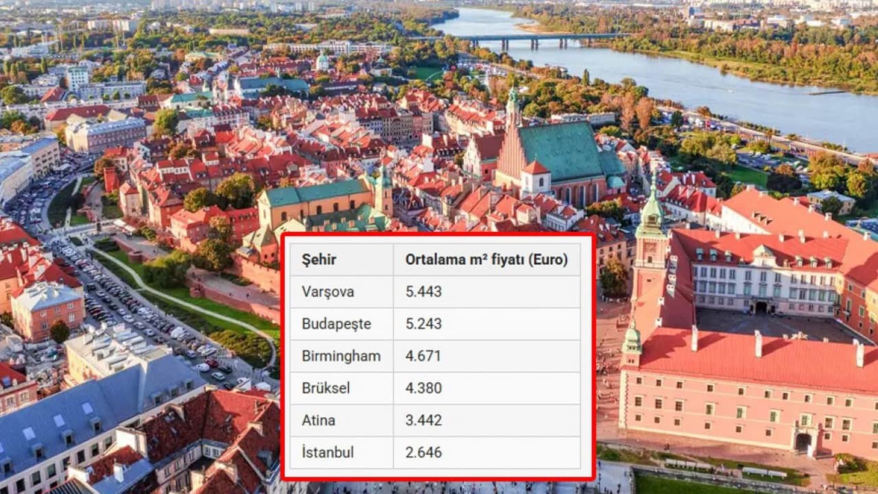 Foto - İşte İstanbul’un sırası! Avrupa’nın en ucuz konutları belli oldu
