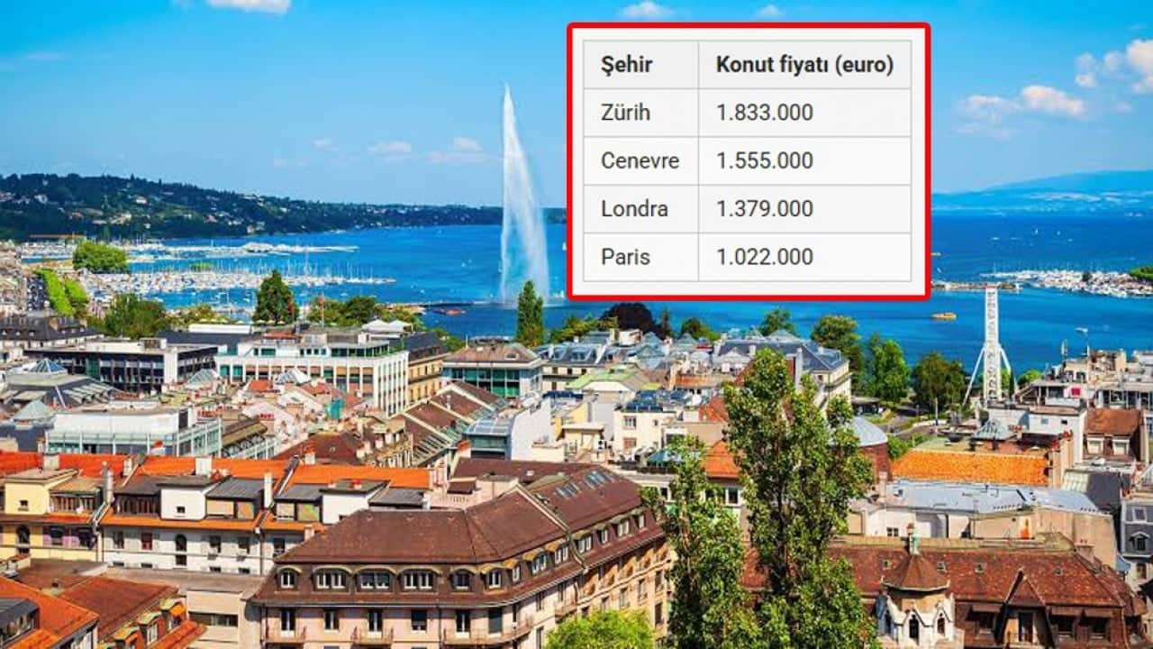 Foto - İşte İstanbul’un sırası! Avrupa’nın en ucuz konutları belli oldu