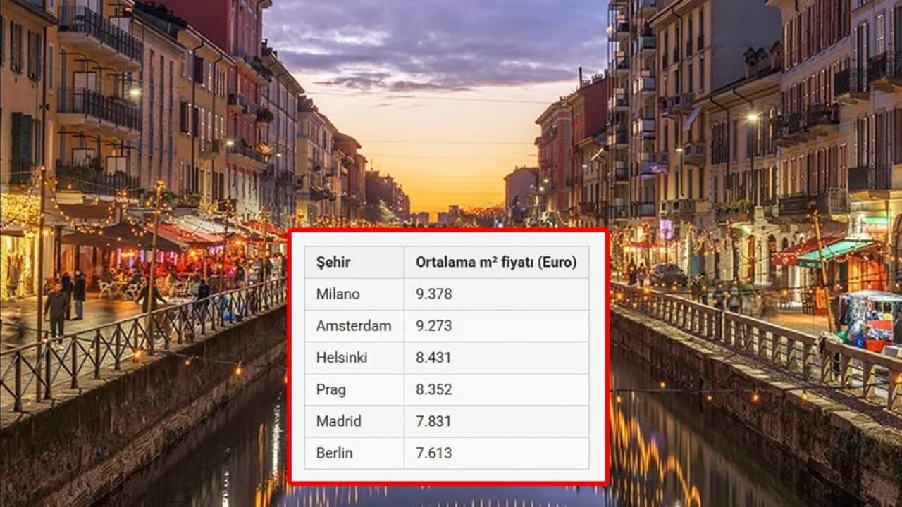 Foto - İşte İstanbul’un sırası! Avrupa’nın en ucuz konutları belli oldu