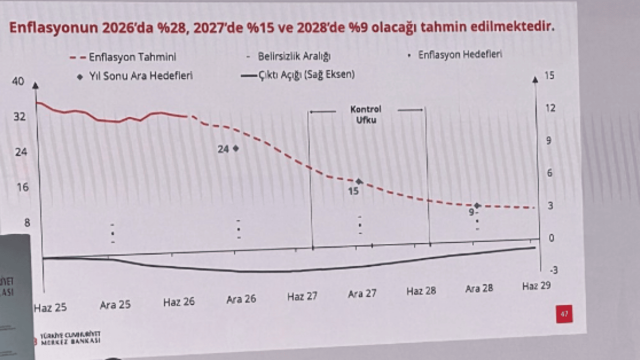 Foto - Merkez Bankası Başkanı açıkladı: İşte enflasyondaki küçük sapmanın gerekçesi