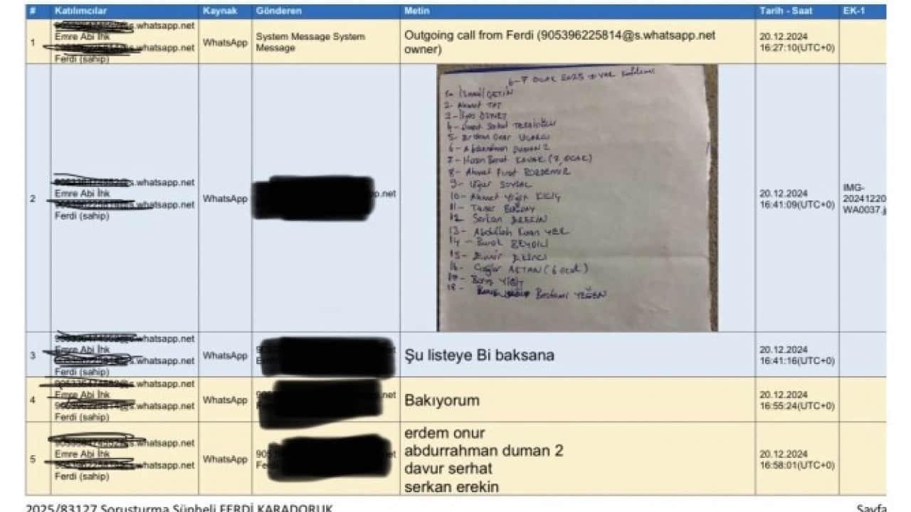Foto - MHK soruşturmasında yangın büyüyor! Eski-yeni tüm hakemler ifadeye çağırıldı