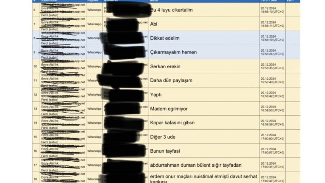 Foto - MHK soruşturmasında yangın büyüyor! Eski-yeni tüm hakemler ifadeye çağırıldı