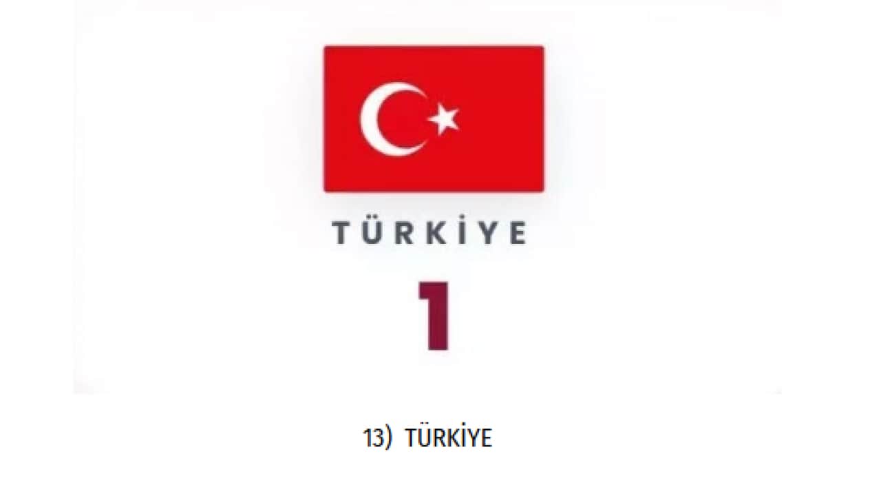 Foto - Ne ABD ne de İsrail: İran'ın en çok füze attığı ülke belli oldu!