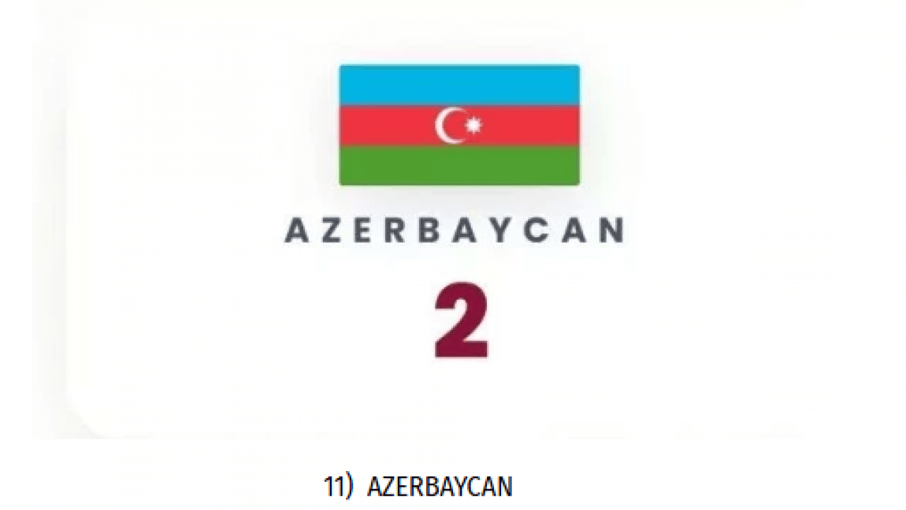 Foto - Ne ABD ne de İsrail: İran'ın en çok füze attığı ülke belli oldu!