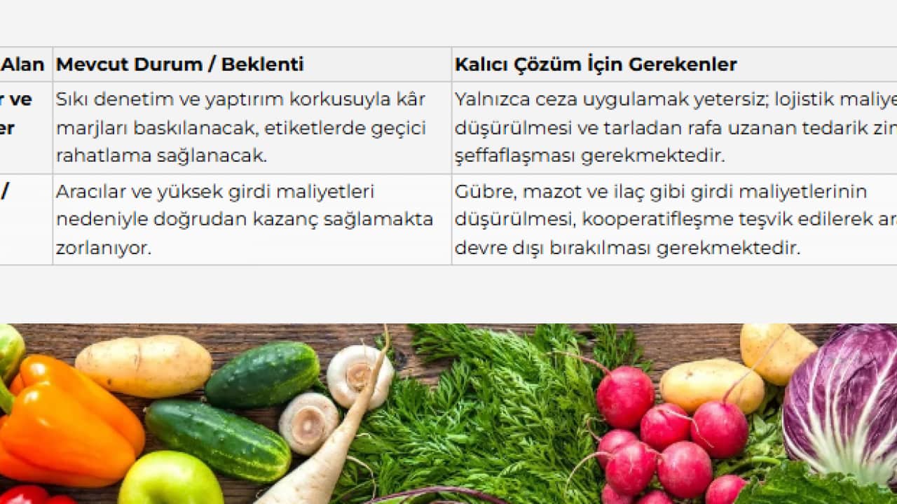 Foto - Operasyon sonrası gözler etiketlere çevrildi: İşte raf fiyatlarını düşürecek formül