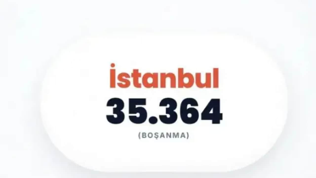 Foto - Orada evlilikler uzun sürmüyor! En fazla boşanan iller belli oldu