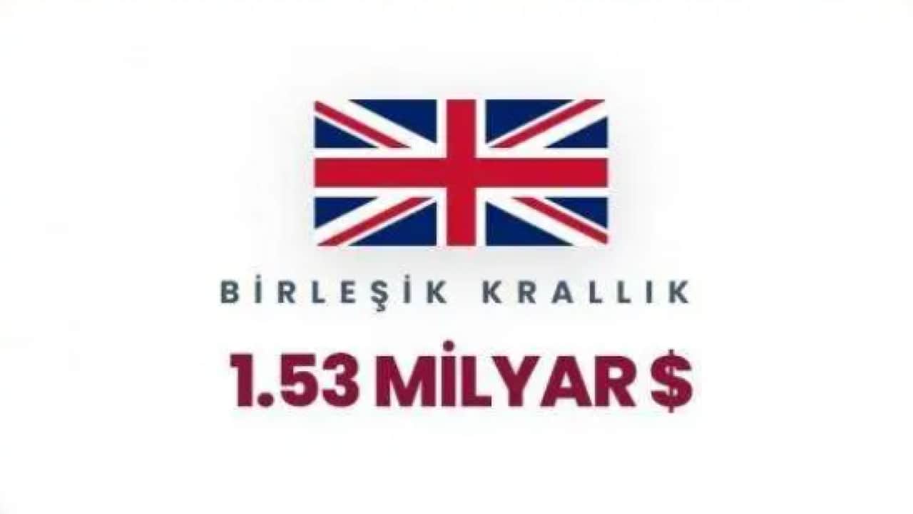 Foto - Ruhi Çenet videosuyla gündem olmuştu: İşte İsrail'e para yağdıran ülkeler!
