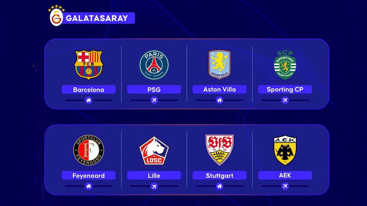 Foto - Şampiyonlar Ligi heyecanı başlıyor! Gelin Galatasaray ve Fenerbahçe’nin rakiplerini tanıyalım