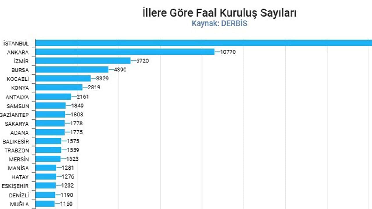 Foto - Samsun’un sırası dikkat çekti! En çok derneği olan iller belli oldu