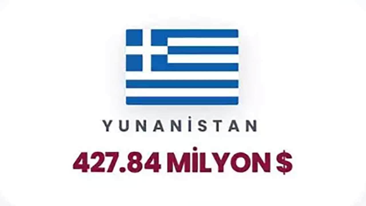 Foto - Siyonist rejime can suyu olan ülkeler ifşa oldu! Orta Doğu yanarken İsrail'e para akıtıyorlar!