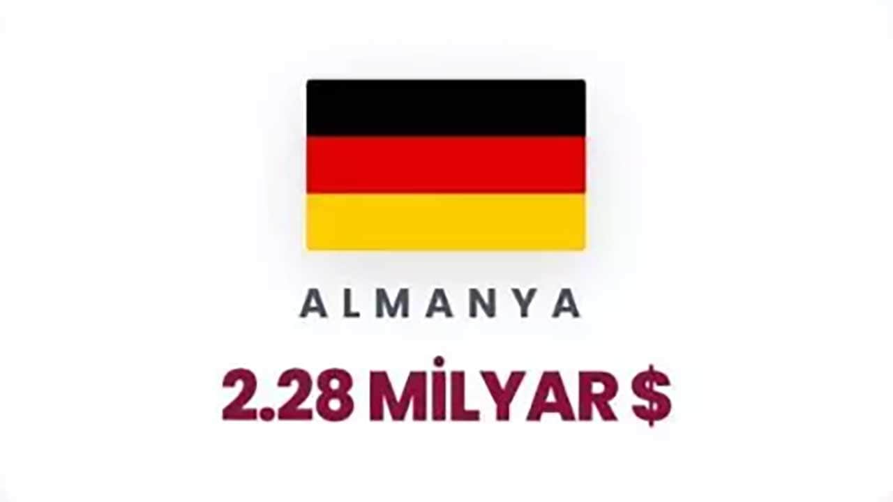 Foto - Siyonist rejime can suyu olan ülkeler ifşa oldu! Orta Doğu yanarken İsrail'e para akıtıyorlar!