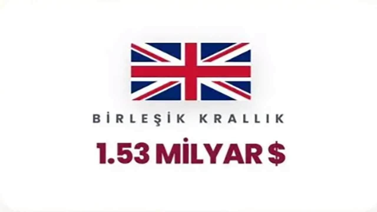 Foto - Siyonist rejime can suyu olan ülkeler ifşa oldu! Orta Doğu yanarken İsrail'e para akıtıyorlar!