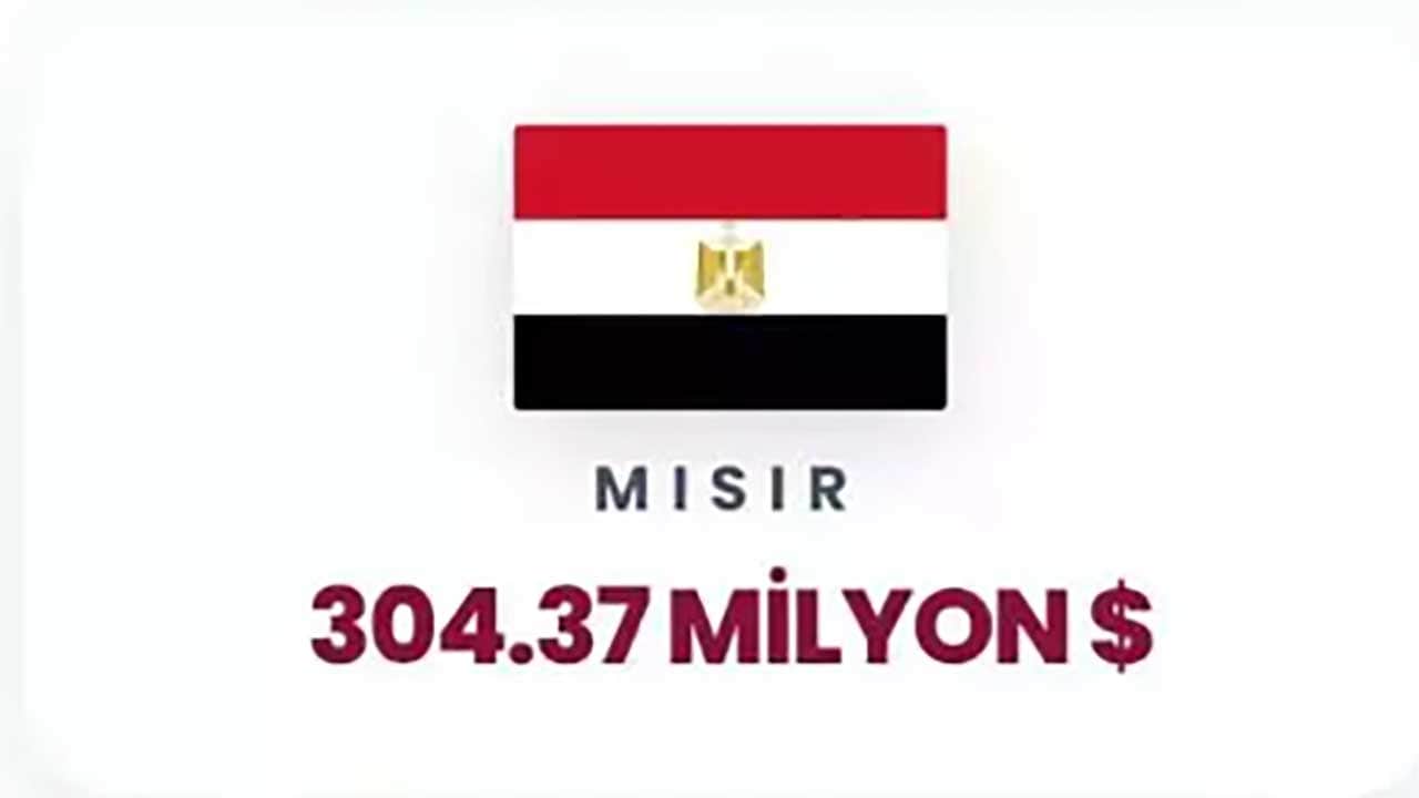 Foto - Siyonist rejime can suyu olan ülkeler ifşa oldu! Orta Doğu yanarken İsrail'e para akıtıyorlar!