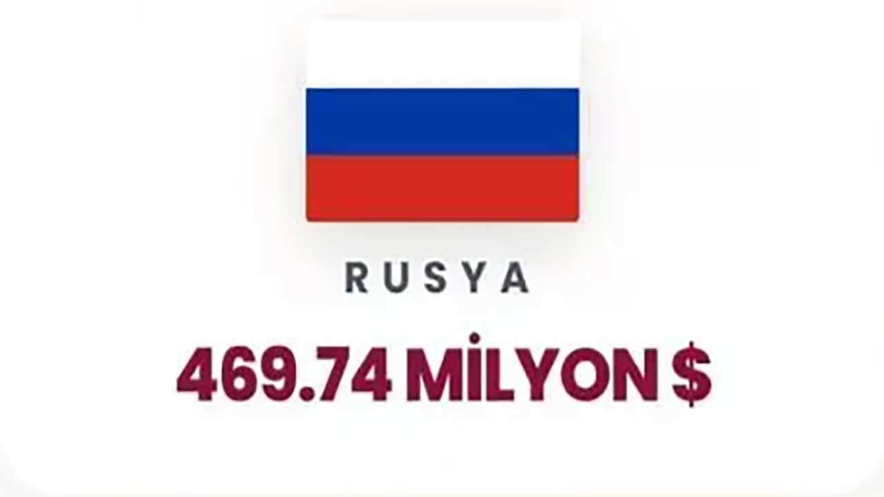 Foto - Siyonist rejime can suyu olan ülkeler ifşa oldu! Orta Doğu yanarken İsrail'e para akıtıyorlar!