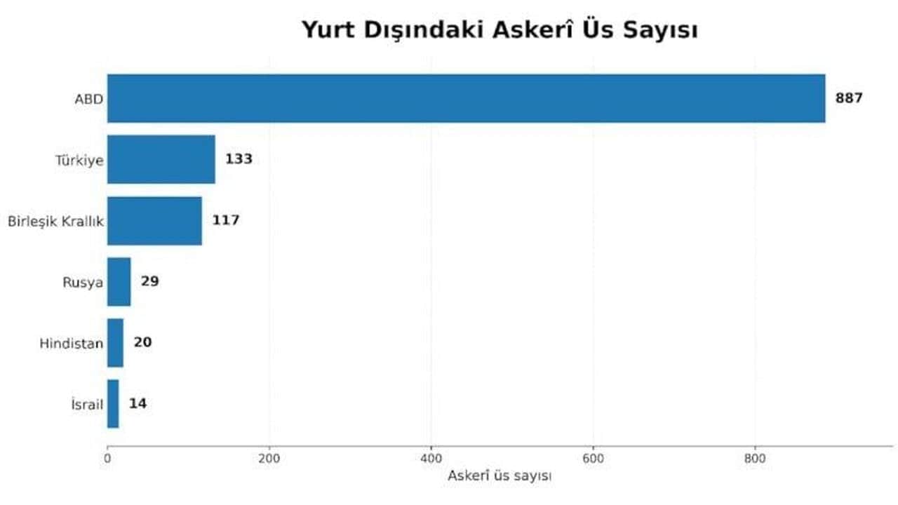 Foto - Tam 11 ülke, 133 noktada varız! TSK, "sınırları aşan" listeye damga vurdu