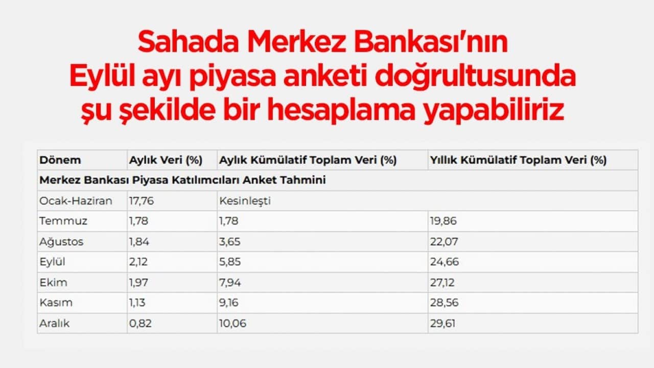 Foto - Tek tek hesaplandı! Hangi emekli ne kadar maaş alacak?