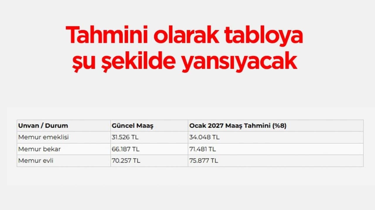 Foto - Tek tek hesaplandı! Hangi emekli ne kadar maaş alacak?