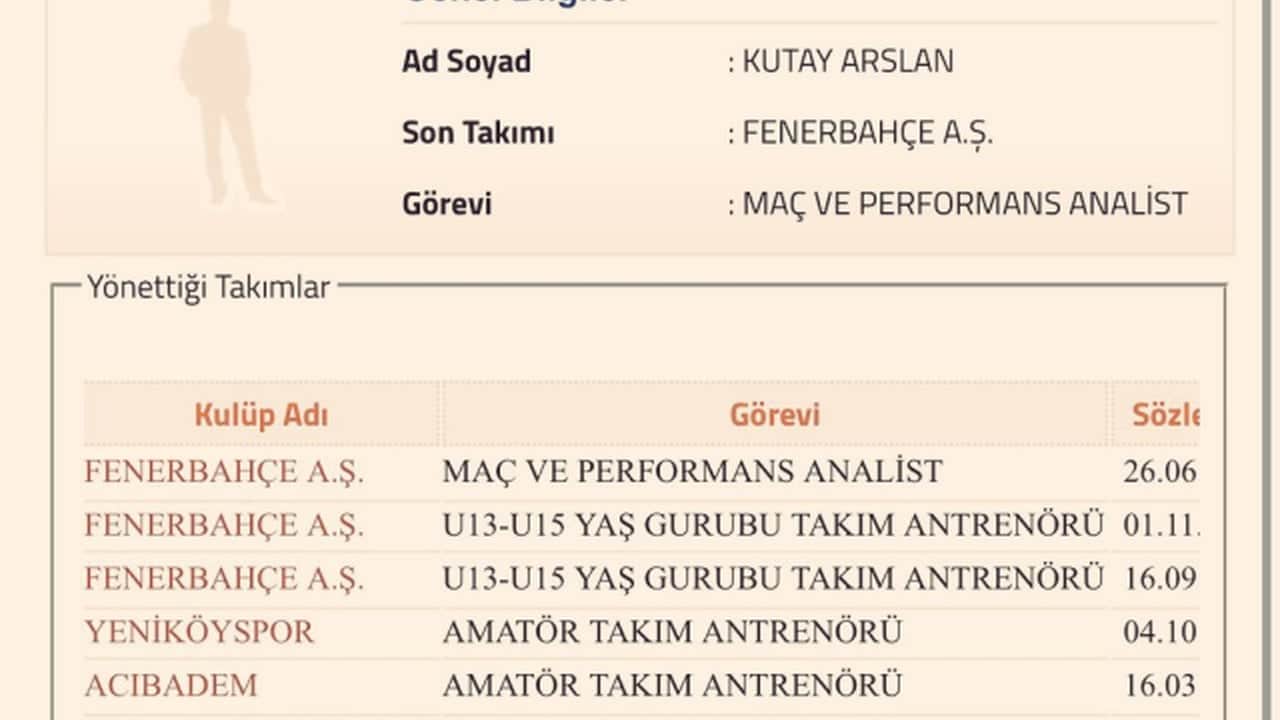 Foto - TFF kayıtları ortaya çıktı! İsmail Kartal’a büyük şok: Aziz Başkan bunu görürse ortalık yangın yerine döner