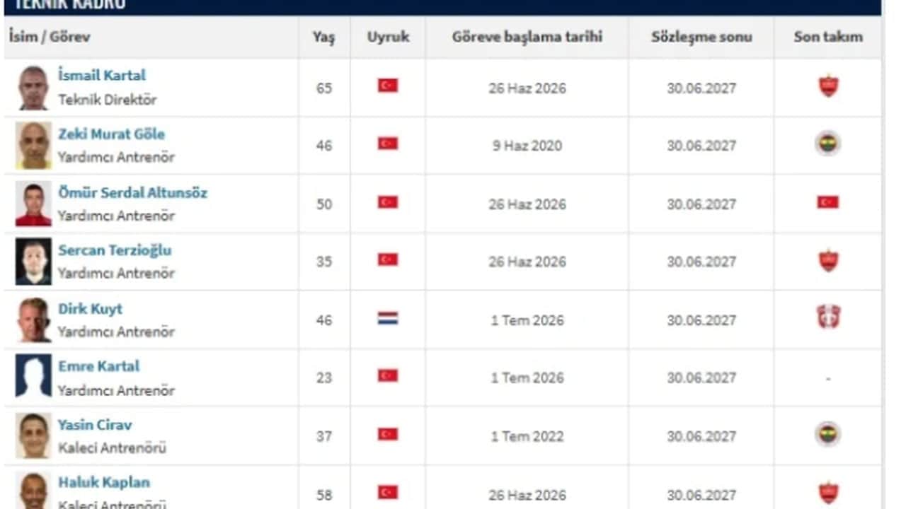 Foto - TFF kayıtları ortaya çıktı! İsmail Kartal’a büyük şok: Aziz Başkan bunu görürse ortalık yangın yerine döner