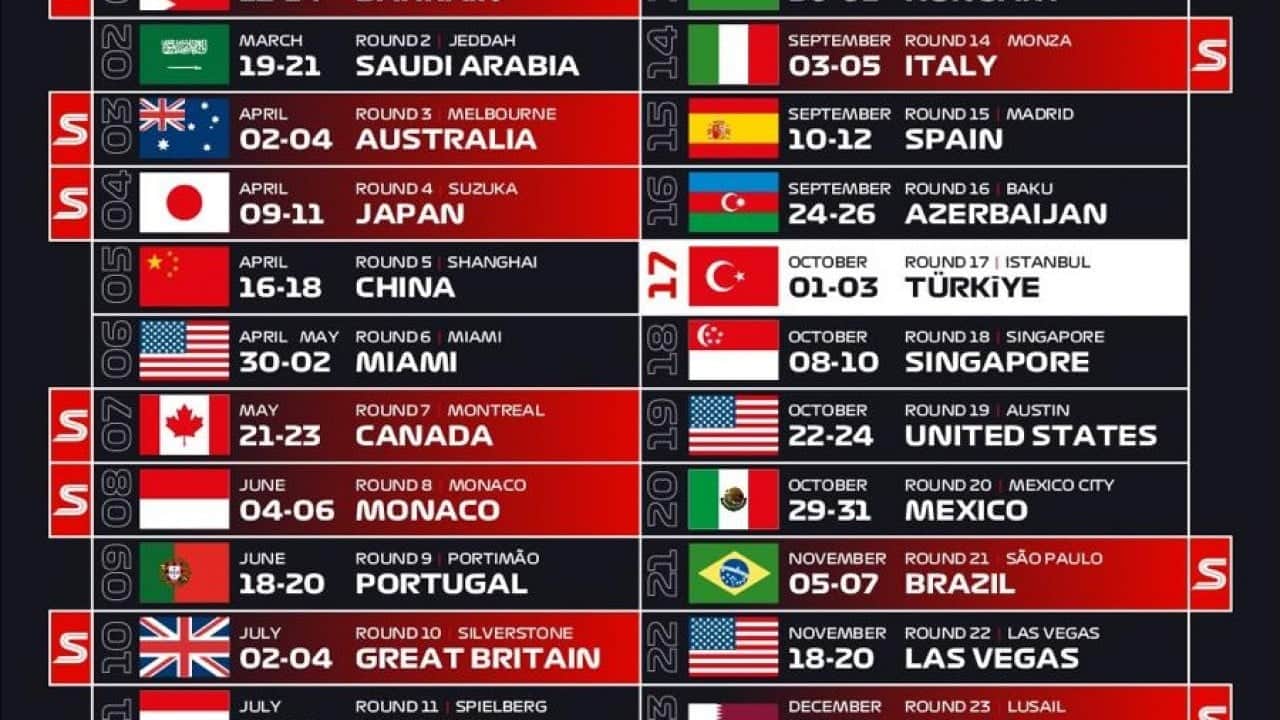 Foto - TOSFED İstanbul Park 1-3 Ekim 2027 tarihlerinde Formula 1 TURKISH Grand Prıx'e ev sahipliği yapacak