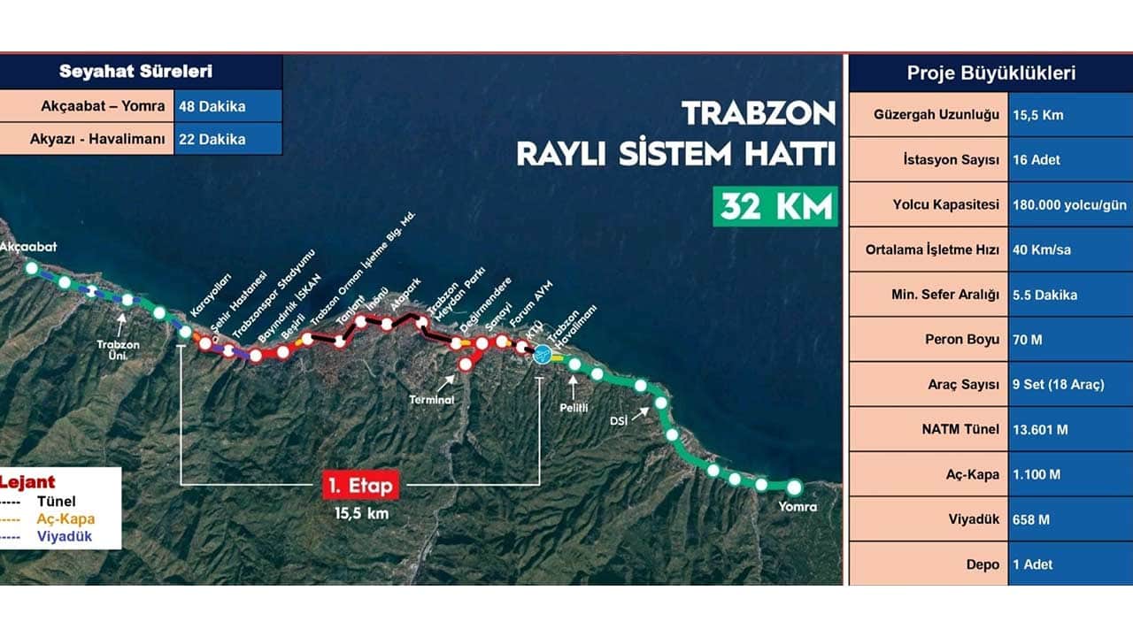 Foto - Trabzon’un 150 yıllık hayalinde tarihi adım: Raylı sistemin temeli 1 Eylül’de atılıyor