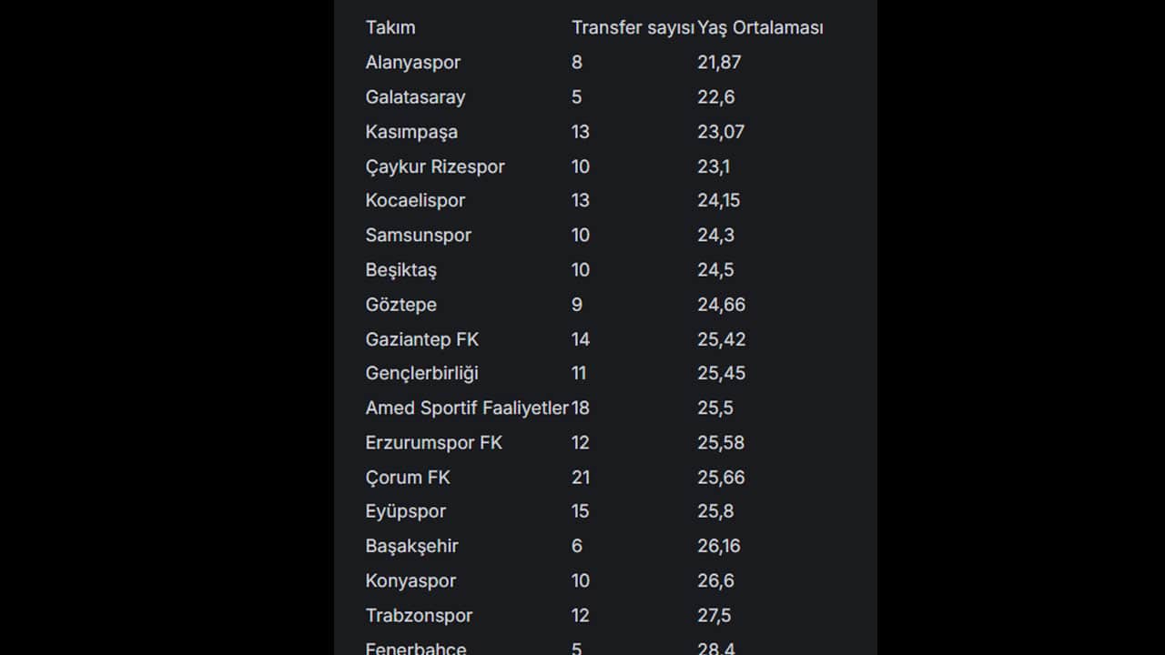 Foto - Transfer raporunda dikkat çeken detay! Yaşılar Fenerbahçe'ye gençler Galatasaray'a