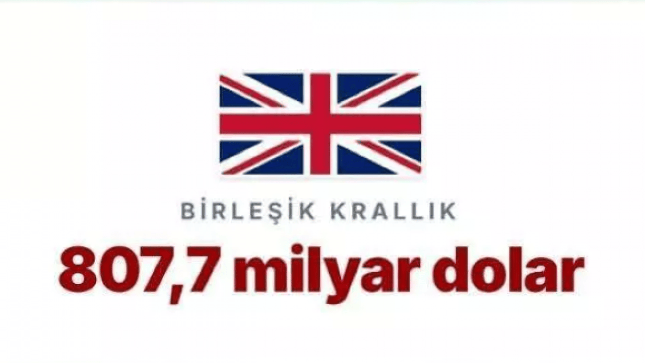 Foto - Trump'ın kuyruğu iyice sıkıştı: İşte ABD'nin en borçlu olduğu ülke!