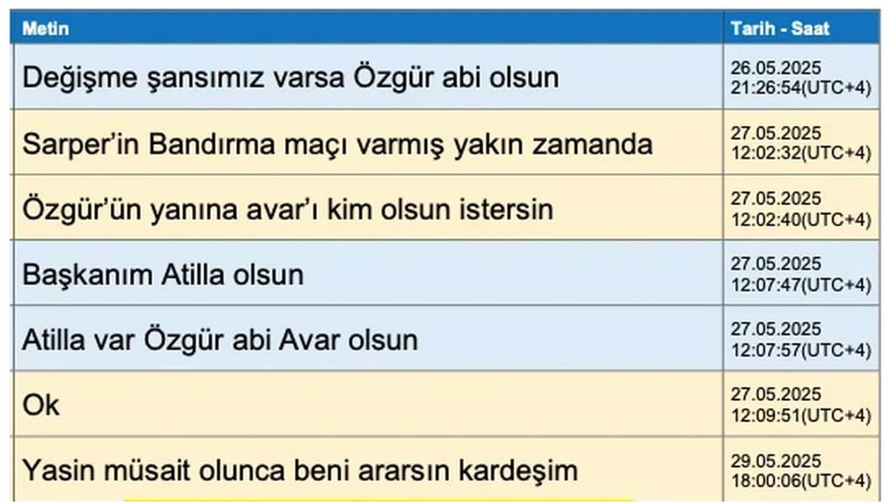 Foto - Türk futbolunda büyük deprem! İşte MHK Başkanı ile Yasin Kol’un ağızları açık bırakan mesajları