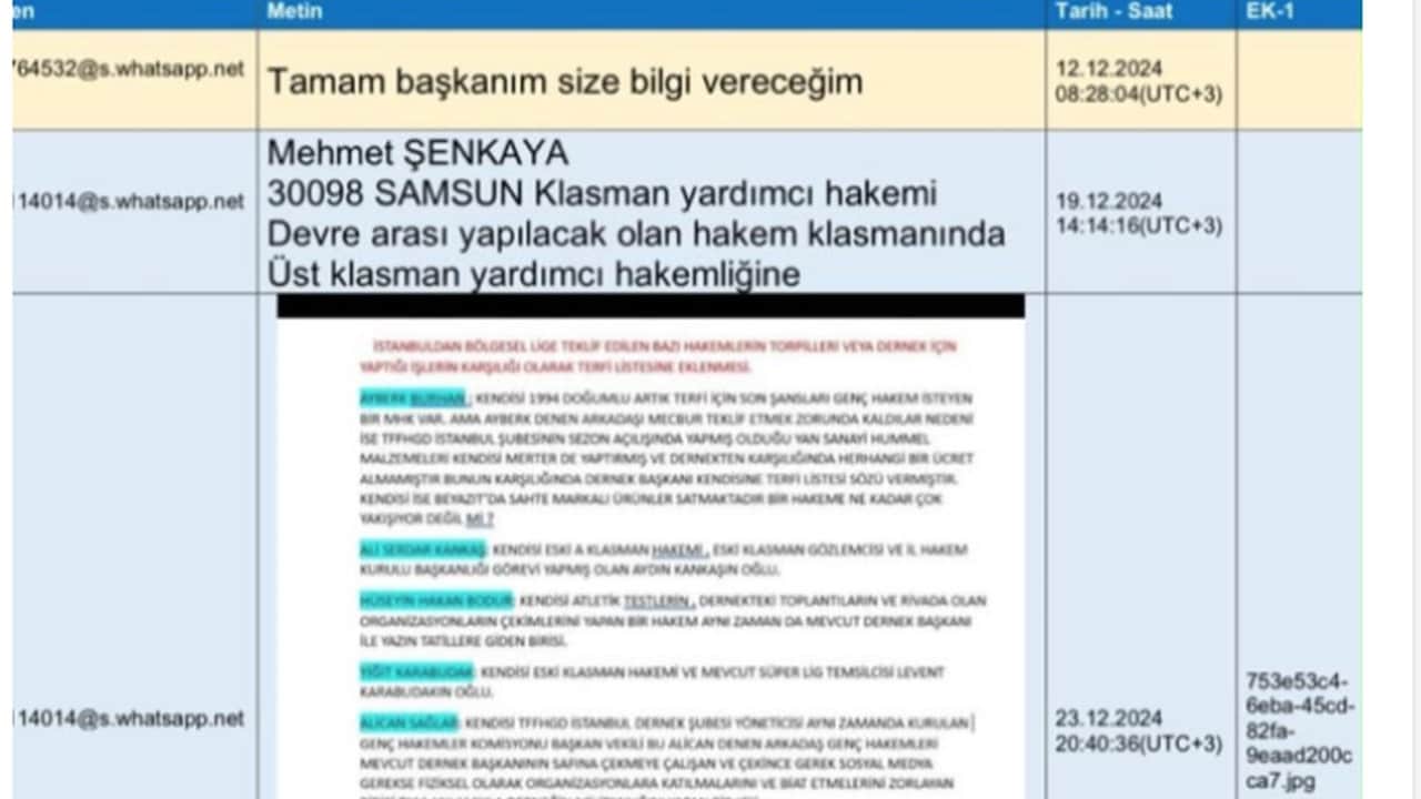 Foto - Türk futbolunda yer yerinden oynayacak! TFF Başkanı Hacıosmanoğlu’nun gizli yazışmaları dosyaya girdi: "Torpil listesi" ortaya çıktı