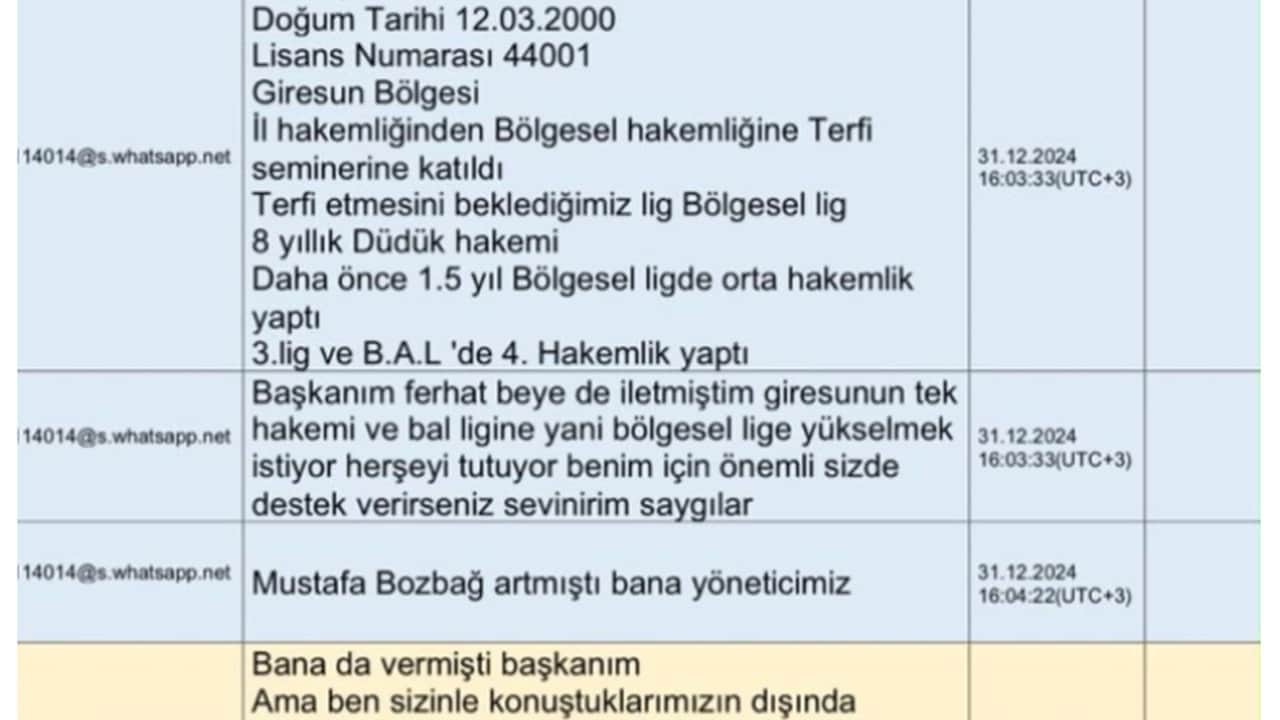 Foto - Türk futbolunda yer yerinden oynayacak! TFF Başkanı Hacıosmanoğlu’nun gizli yazışmaları dosyaya girdi: "Torpil listesi" ortaya çıktı