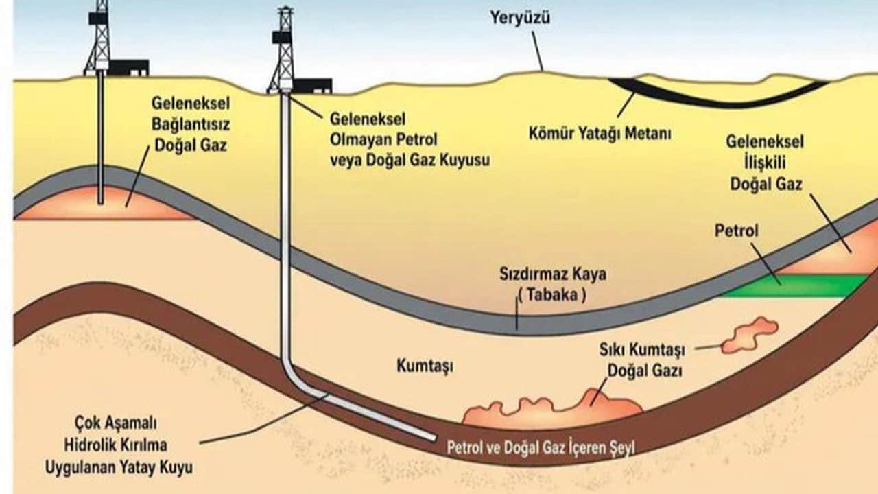 Foto - Türkiye resmen hazine buldu! Yerin altından fışkırdıkça fışkıracak