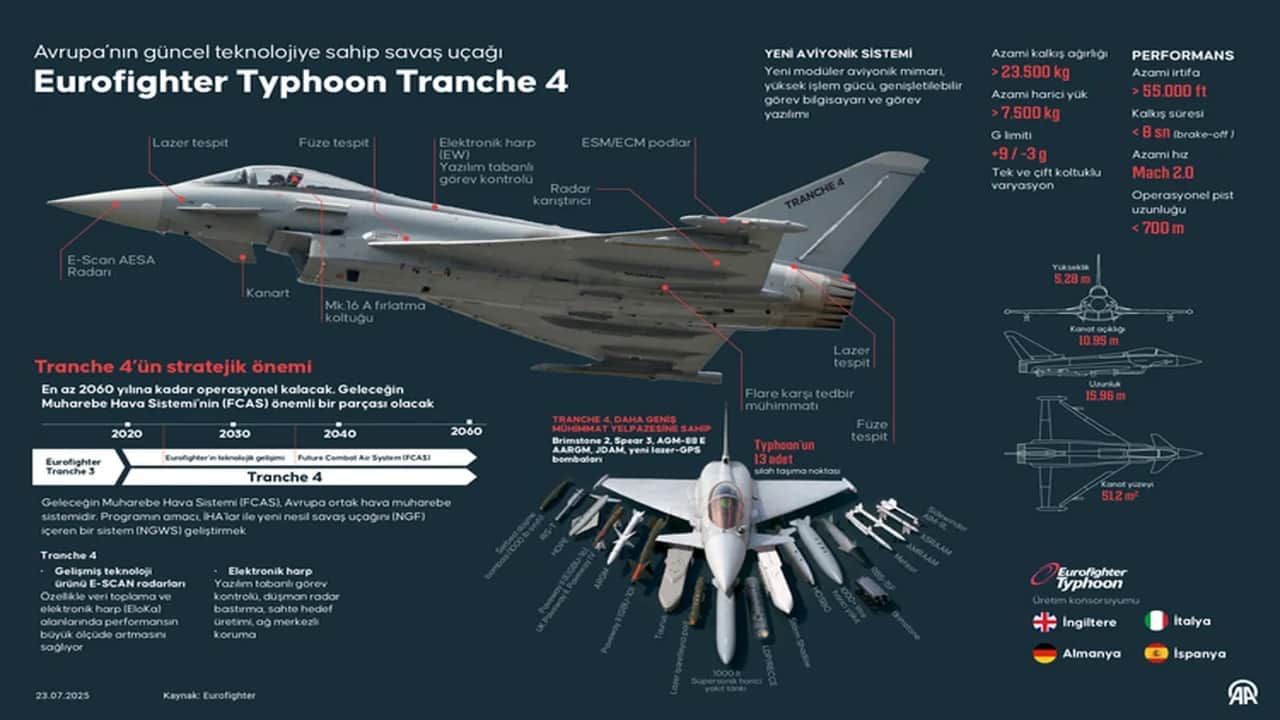 Foto - Türkiye tam 20 adet alacaktı! Eurofighter’lar kopyalandı mı? Kodlarını bile taklit etmişler
