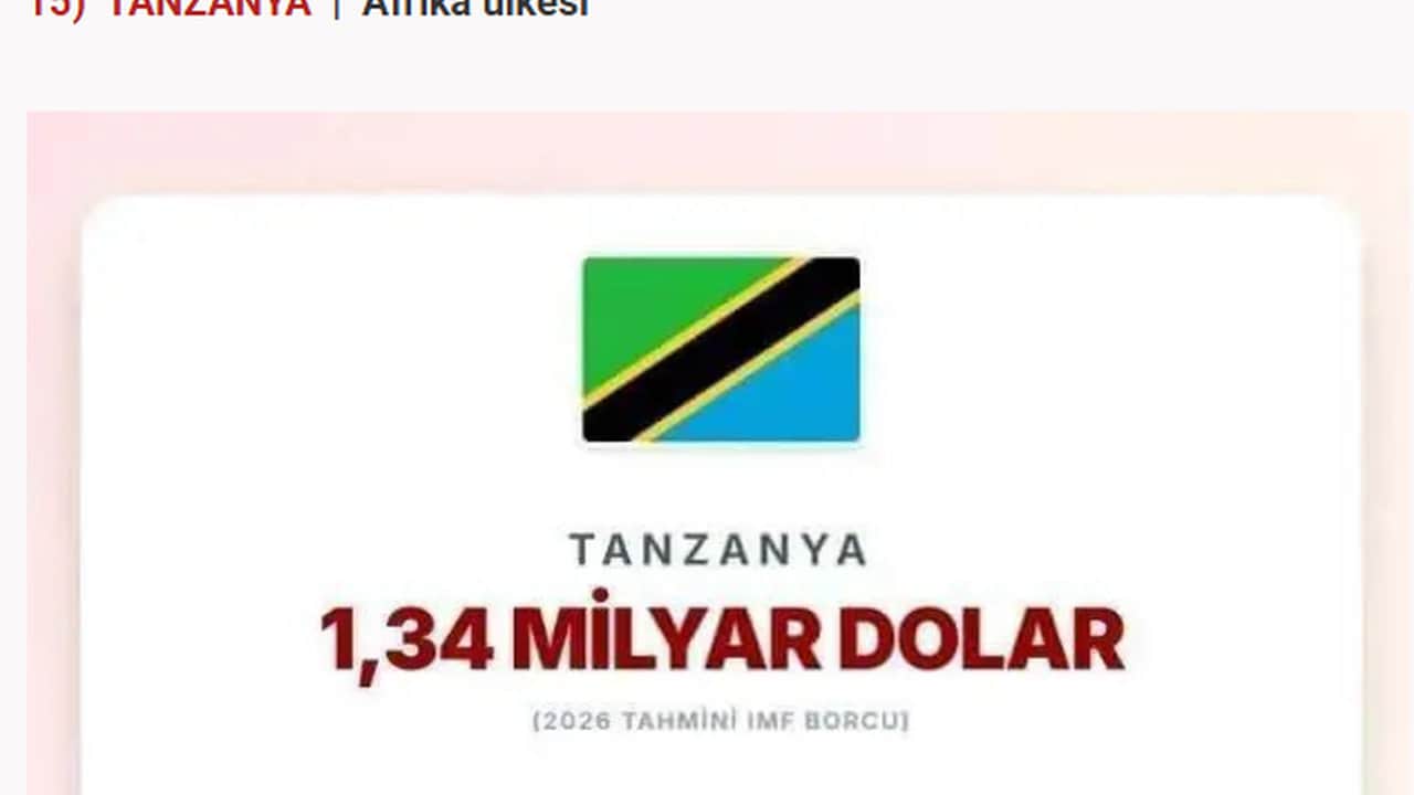 Foto - Türkiye’nin borcu açıklandı: İşte IMF’ye en çok borcu olan ülkeler