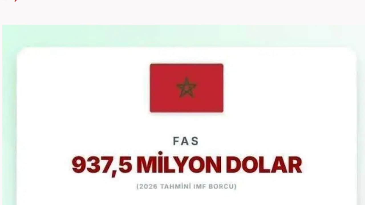 Foto - Türkiye’nin borcu açıklandı: İşte IMF’ye en çok borcu olan ülkeler