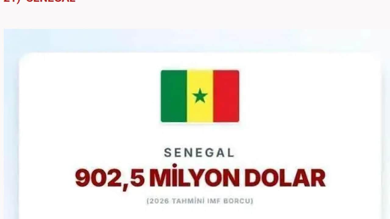 Foto - Türkiye’nin borcu açıklandı: İşte IMF’ye en çok borcu olan ülkeler