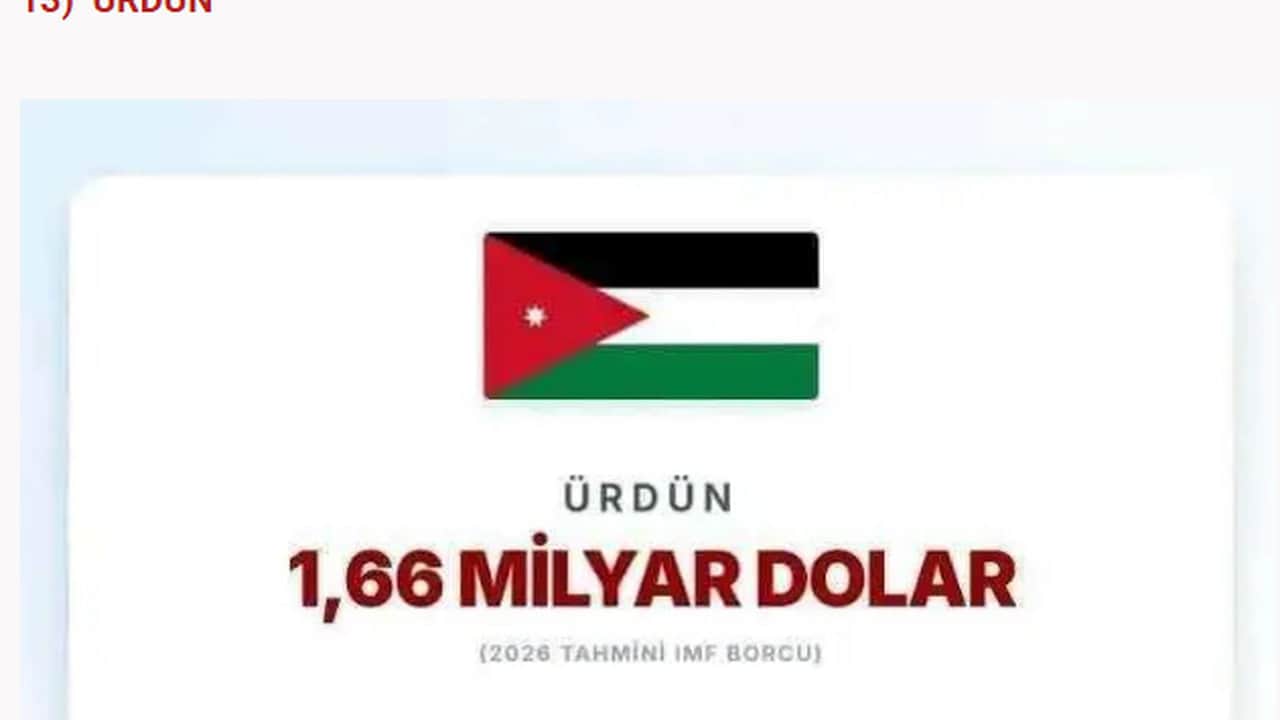 Foto - Türkiye’nin borcu açıklandı: İşte IMF’ye en çok borcu olan ülkeler